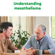 Understanding mesothelioma