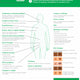 Signs and symptoms z-card