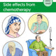 Side effects from chemotherapy