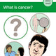 What is cancer?