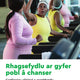 Prehabilitation for people with cancer (Welsh)